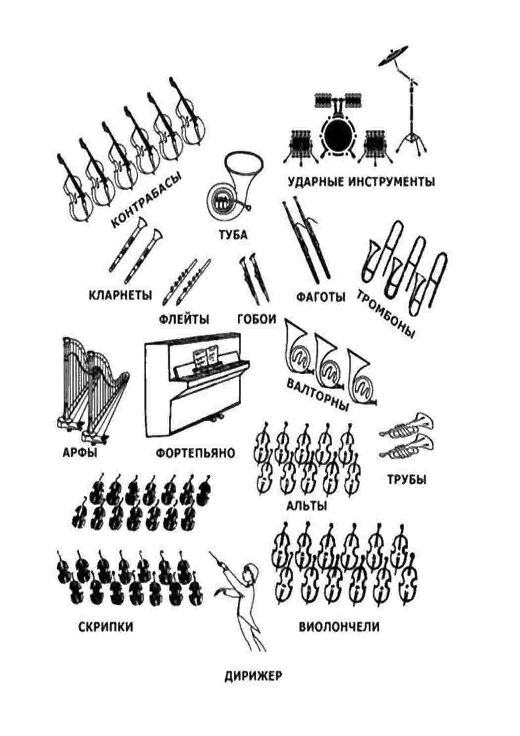 Раскраски Музыкальные инструменты музыкальные инструменты музыкальные инструменты