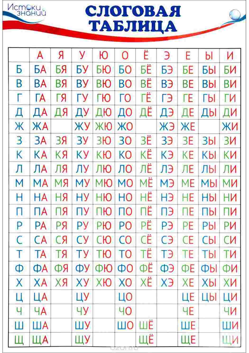 Раскраски Слоговая таблица для школ России первый класс Слоговая таблица для скоростного чтения