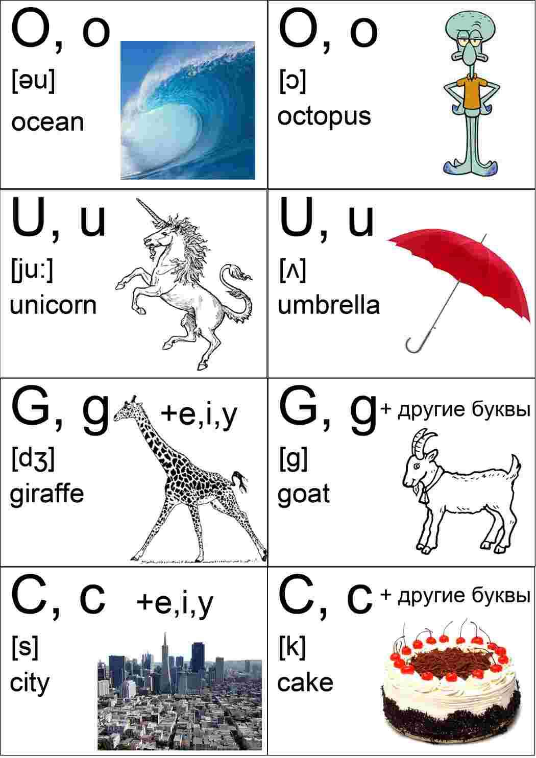 Раскраски англиский алфовит буквы  слова  англиский алфовит буквы  слова