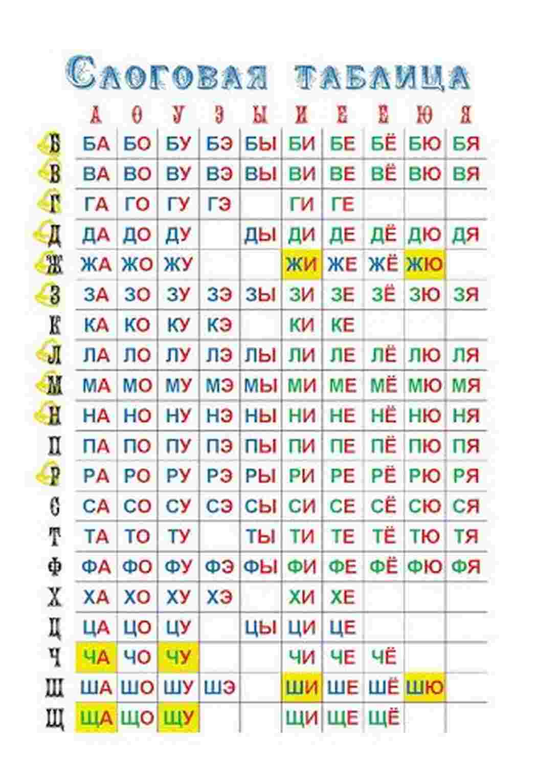 Раскраски Слоговая таблица для школ России первый класс Слоговая таблица для скоростного чтения