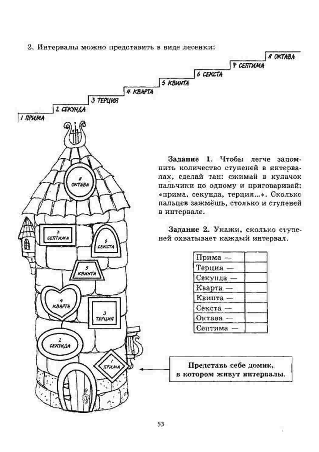 Раскраски Тетрадь с нотами тетрадь тетрадь, ноты, цифры