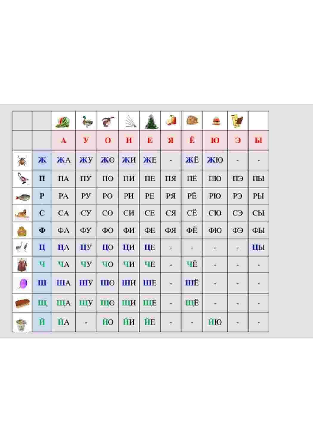 Раскраски Слоговая таблица для школ России первый класс Слоговая таблица для скоростного чтения