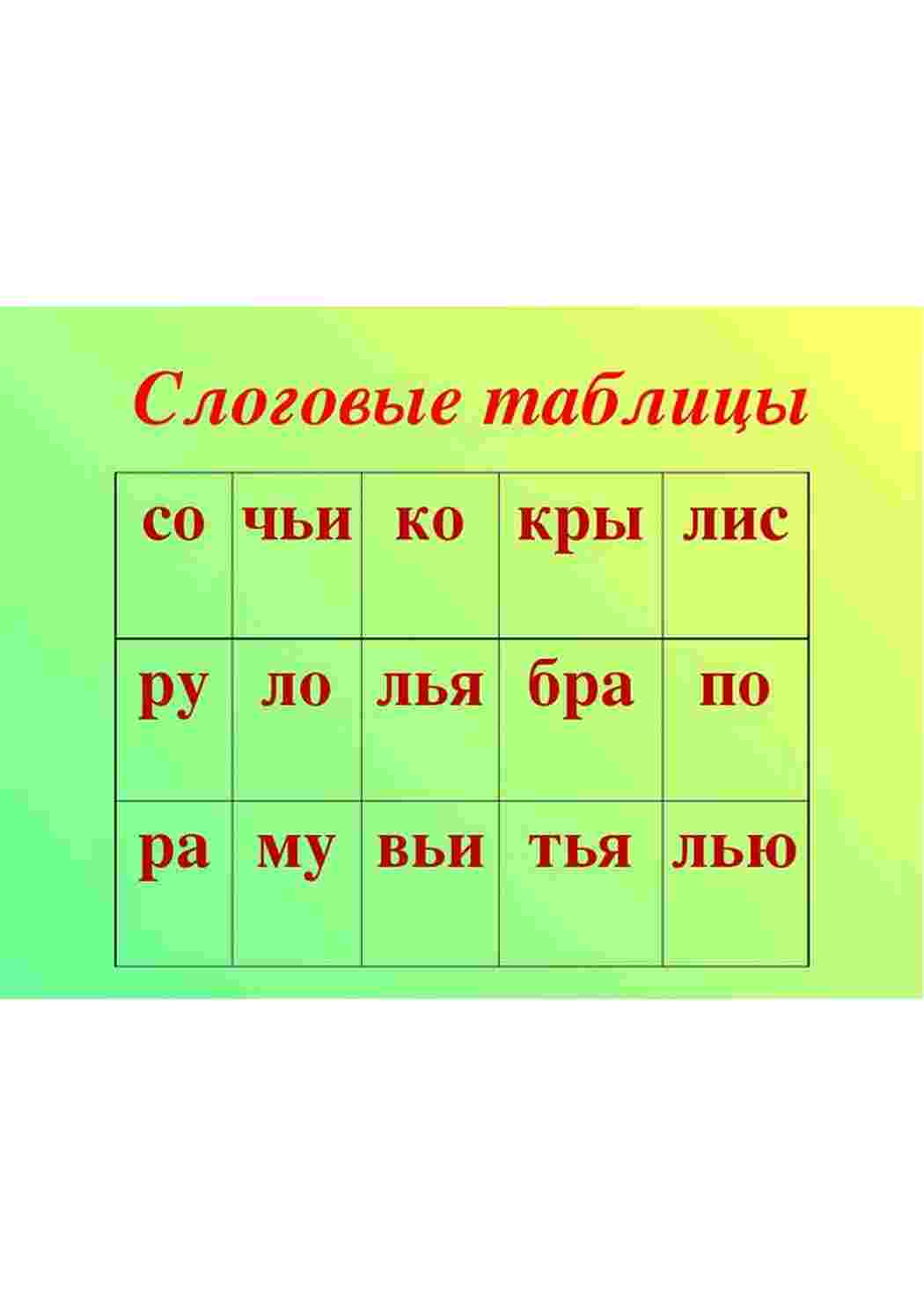 Слоговая таблица для скоростного чтения