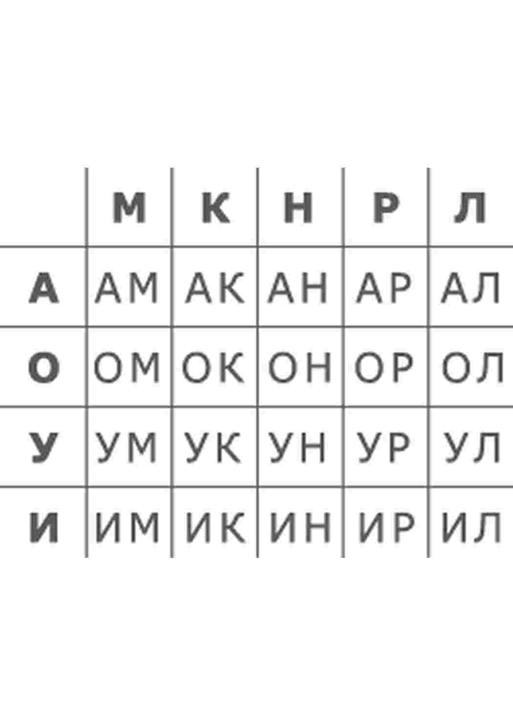 Раскраски Слоговая таблица для школ России первый класс Слоговая таблица для скоростного чтения