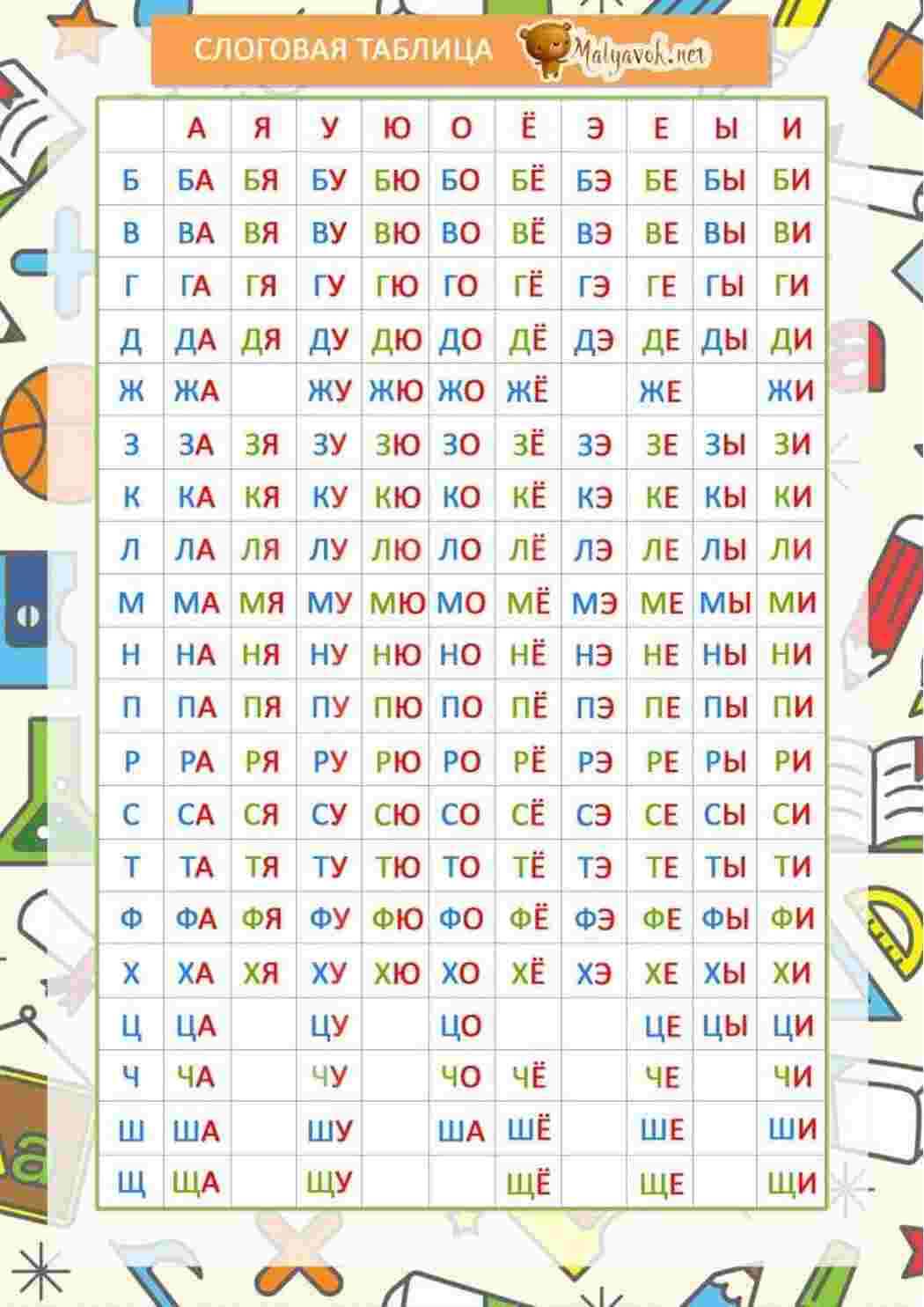 Раскраски Слоговая таблица для школ России первый класс Слоговая таблица для скоростного чтения