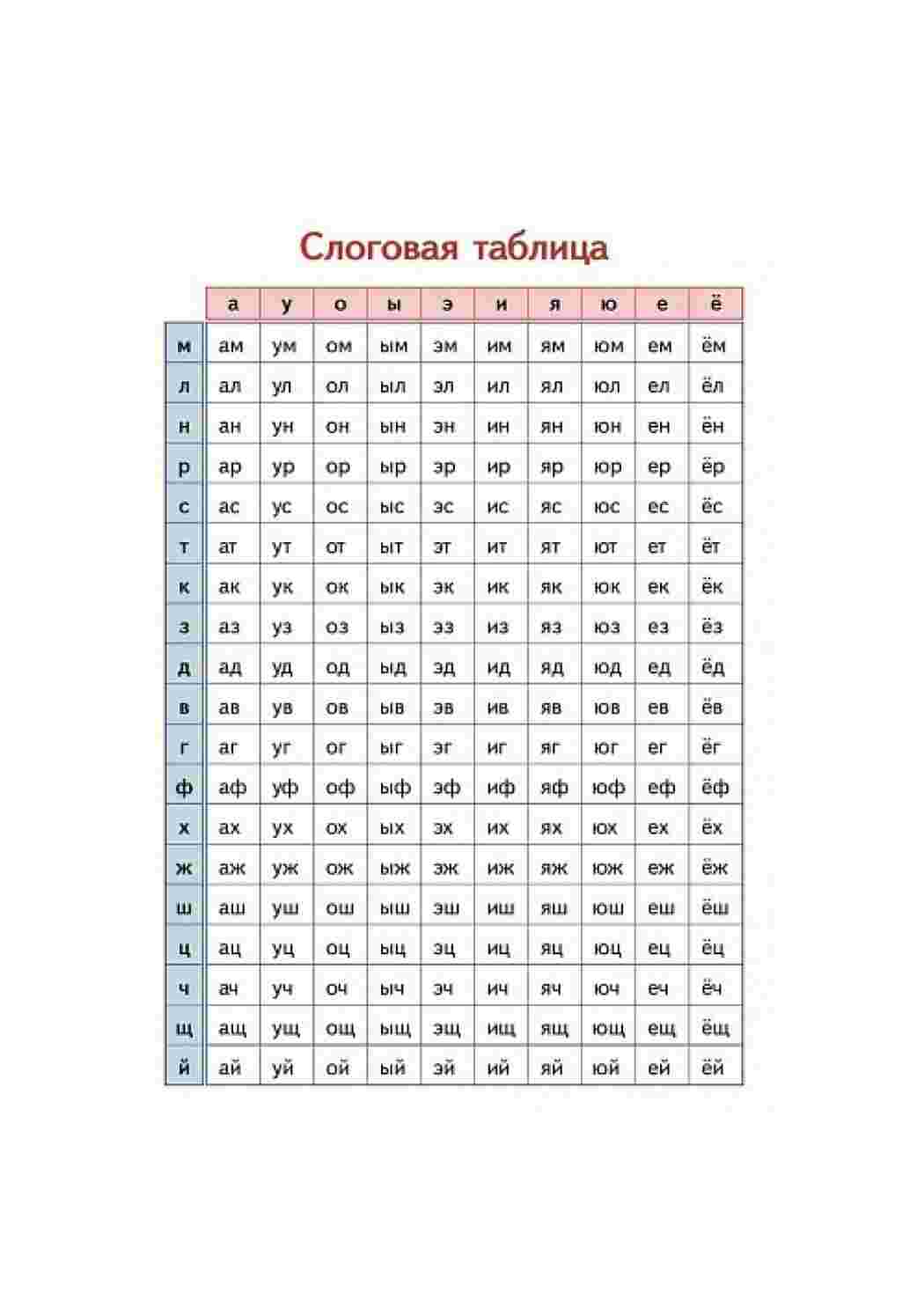 Раскраски Слоговая таблица для школ России первый класс Слоговая таблица для скоростного чтения