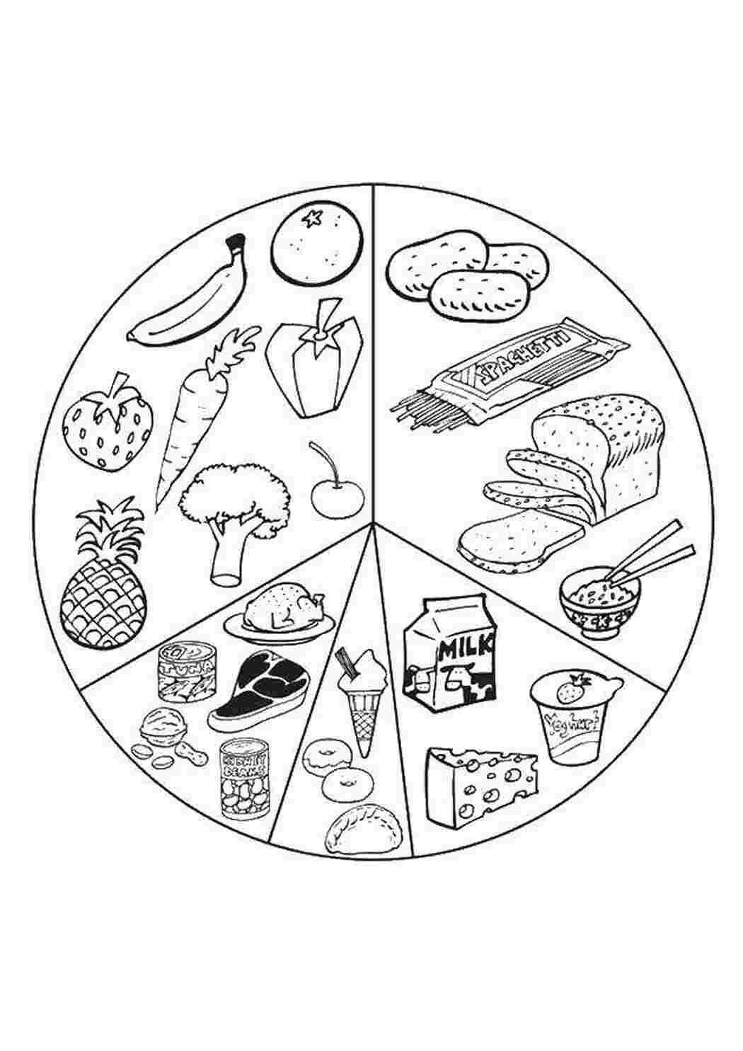 Раскраски Фрукты, ягоды, овощи. Раскраски с овощами, фруктами, ягодами.  Фрукты, ягоды, овощи. Раскраски для детей с едой. Раскраски на тему фрукты, овощи, ягоды. Фрукты. Ягоды. Овощи. Раскраски с овощами, фруктами, ягодами.         