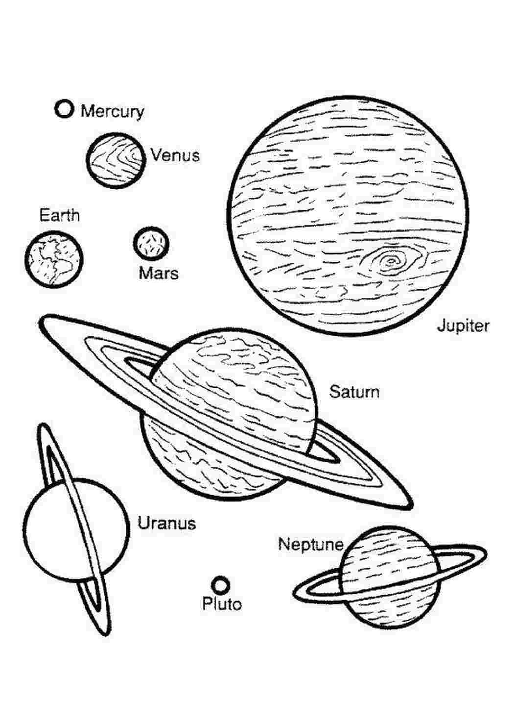 Раскраски Названия планет на английском Английский Английский, космос