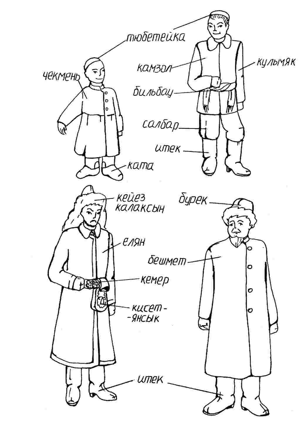 Раскраски Структура одежды киргизов Одежда одежда