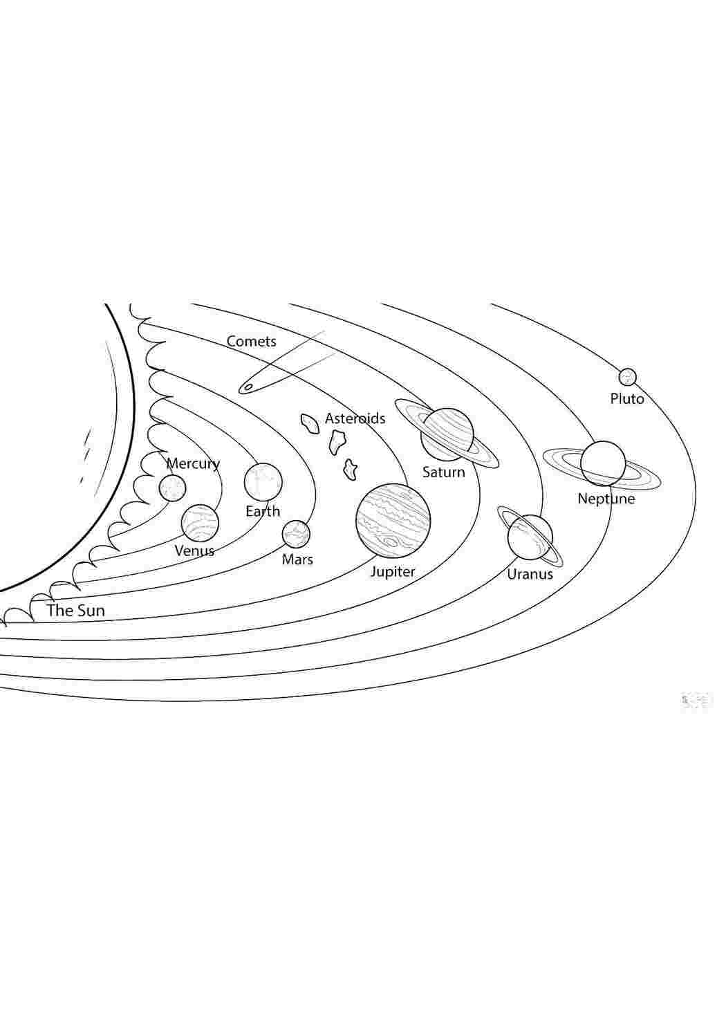 Раскраски Солнечная система раскраски солнце, земля, сатурн, меркурий