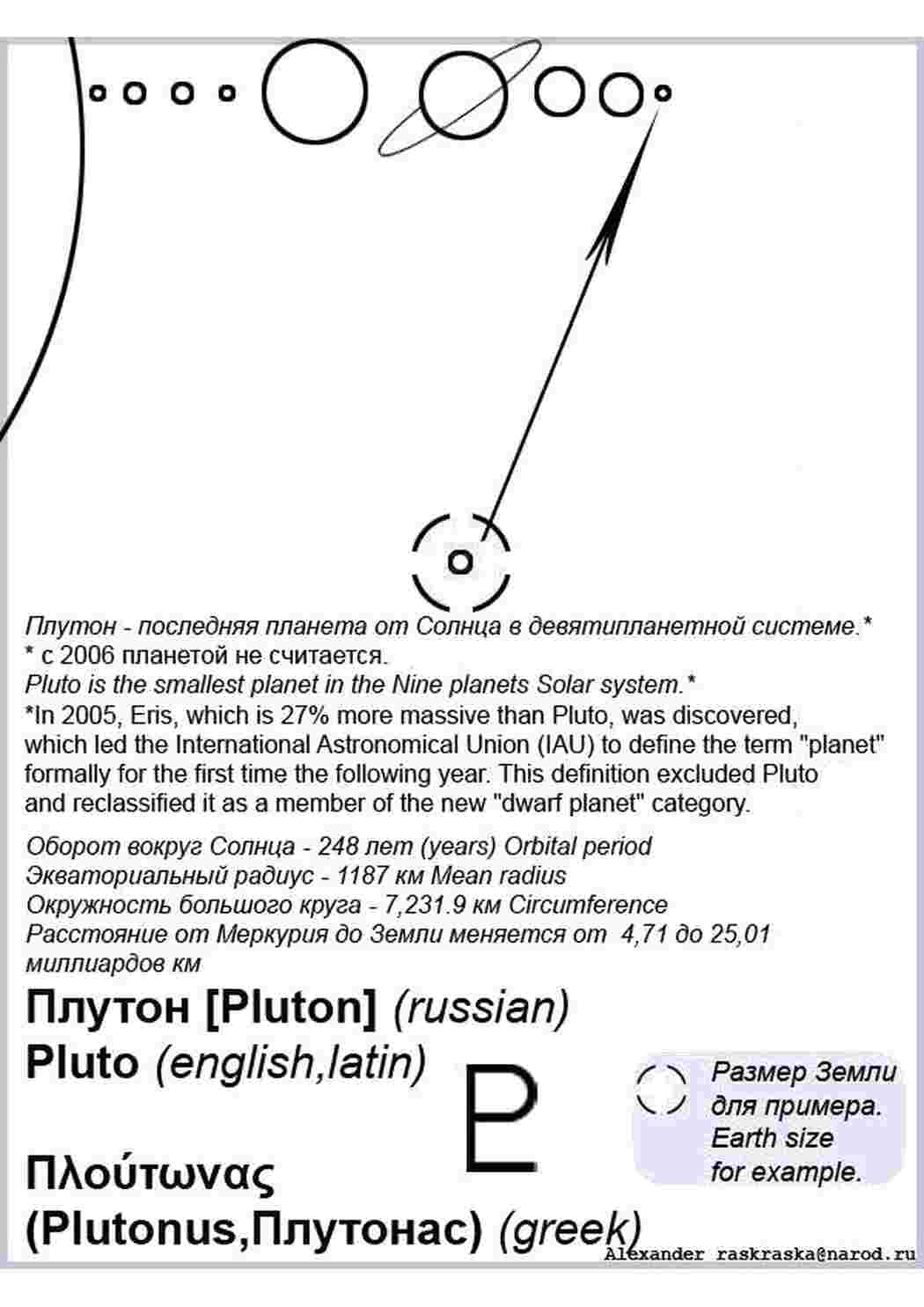 Раскраски Схематическое изображение планеты Плутон с комментариями для распечатки на принтере лист формата А4 космос космос