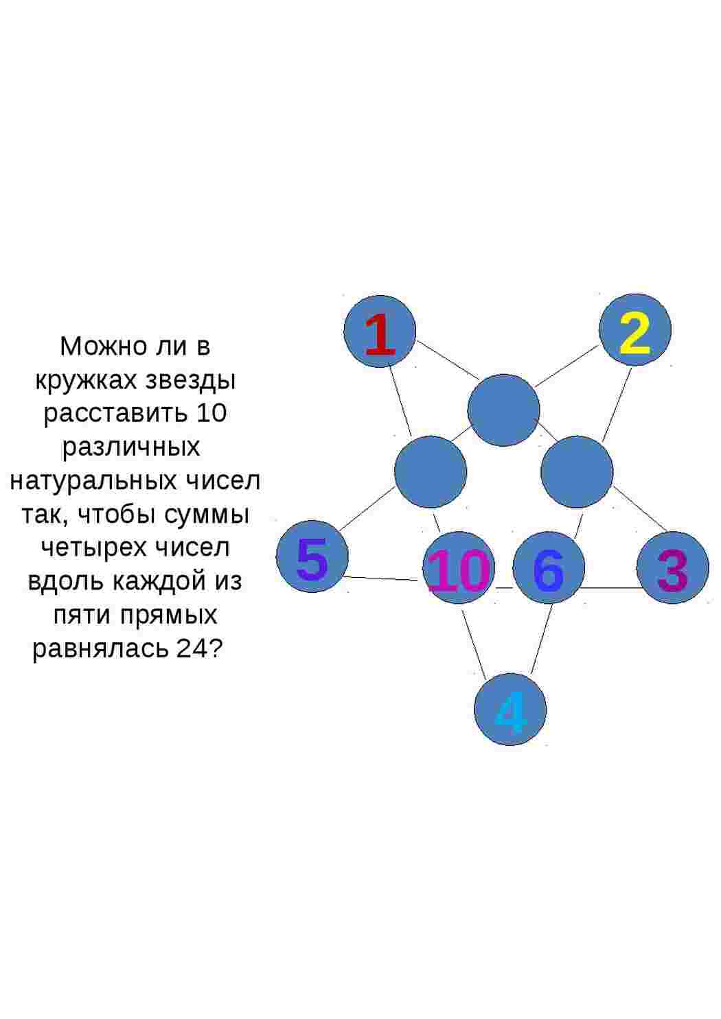 Раскраски задания для детей матметика   Можно ли в кружках звезды расставить 10 различных натуральных чисел так, чтобы суммы четырех чисел вдоль каждой из пяти прямых равнялась 24? Задания на олимпиаду по математике.