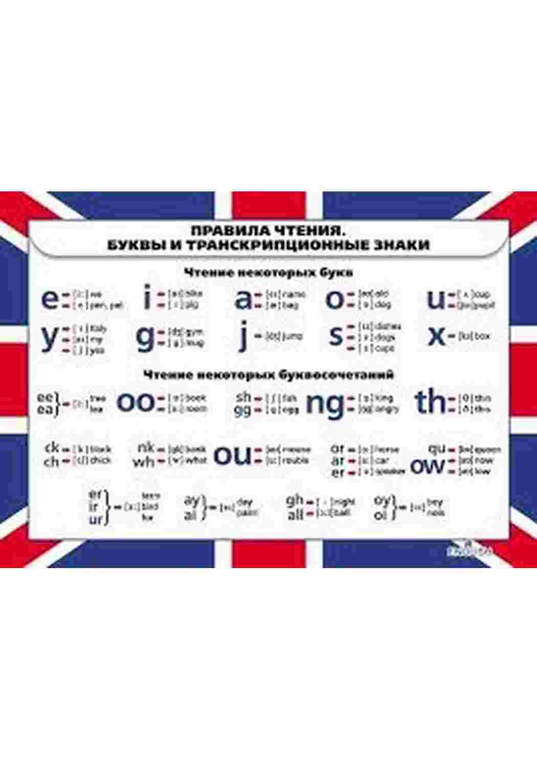 Раскраска правила английского языка