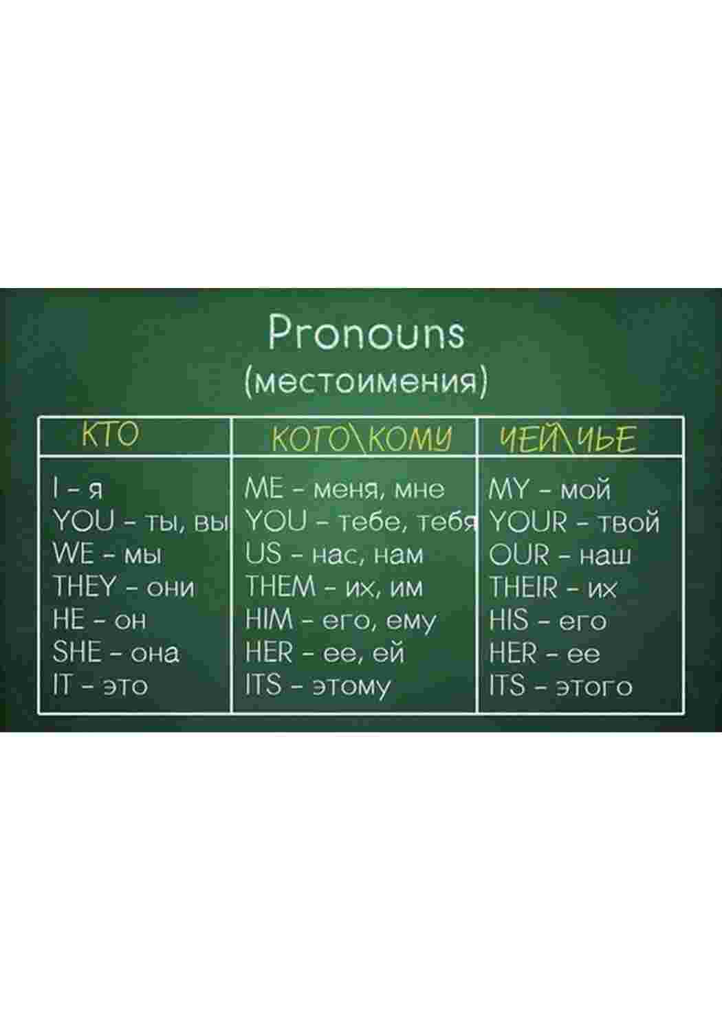 Раскраска правила английского языка