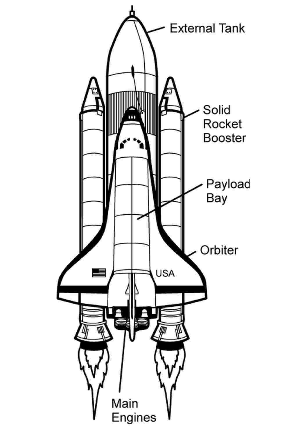 Схема шаттлов. Шаттл космический корабль схема. Космический шаттл NASA схема. Спейс шаттл схемакосмический Шатл. Спейс шаттл космический корабль схема.