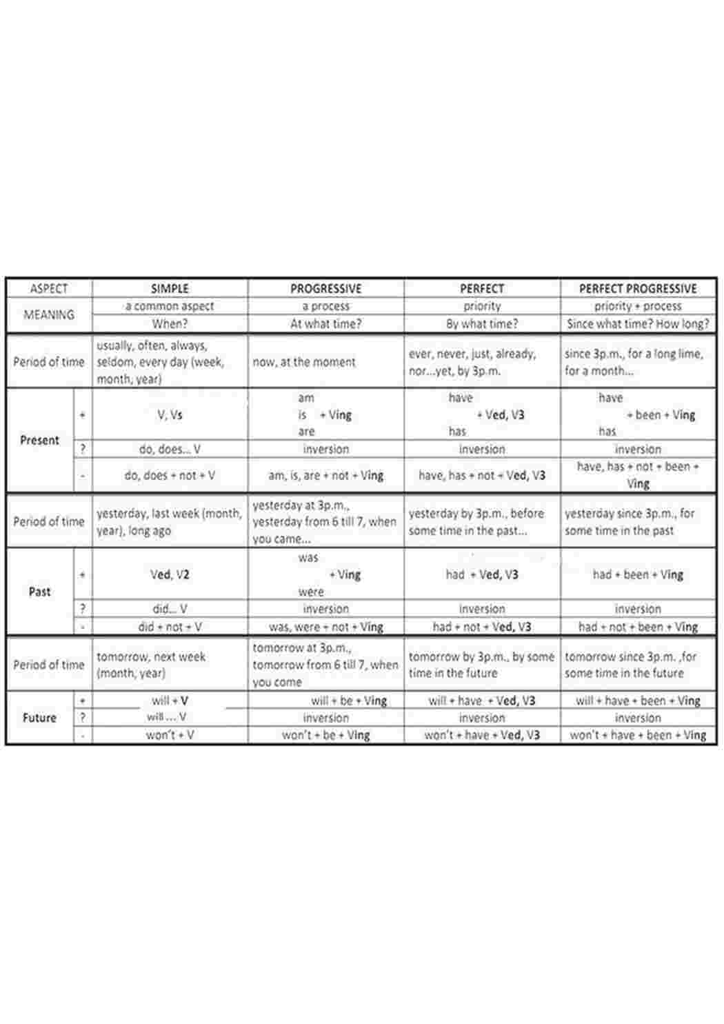 Раскраска правила английского языка