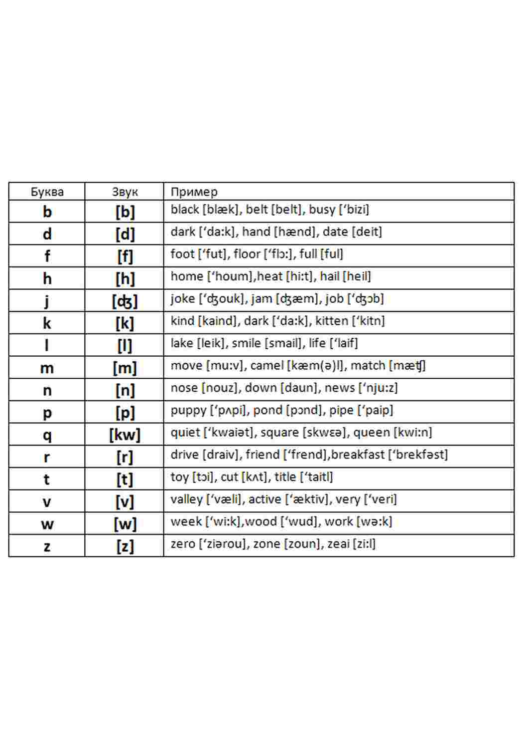Раскраска правила английского языка