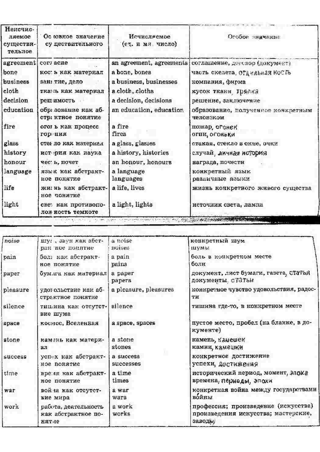 Раскраска правила английского языка