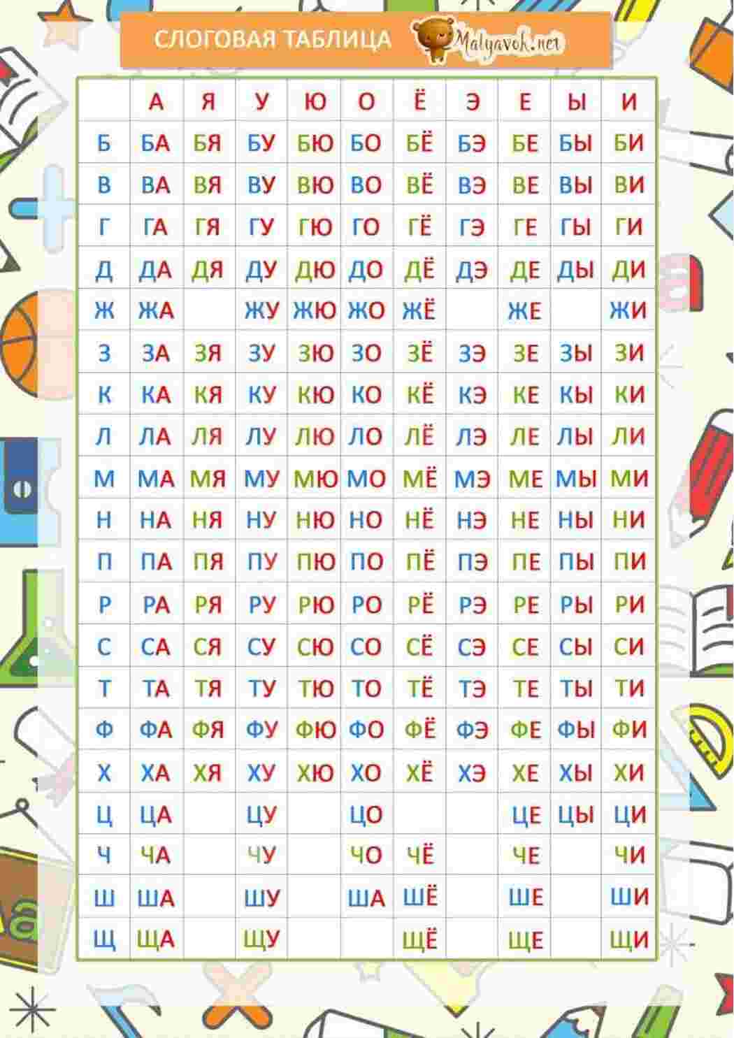 Карточка слоги 1 класс школа россии. Таблица слогов для чтения Жукова. Таблица слогов для чтения Жукова для дошкольников. Слоговая таблица чтения для детей 1 класса для чтения. Таблица слогов для чтения 1 класс.