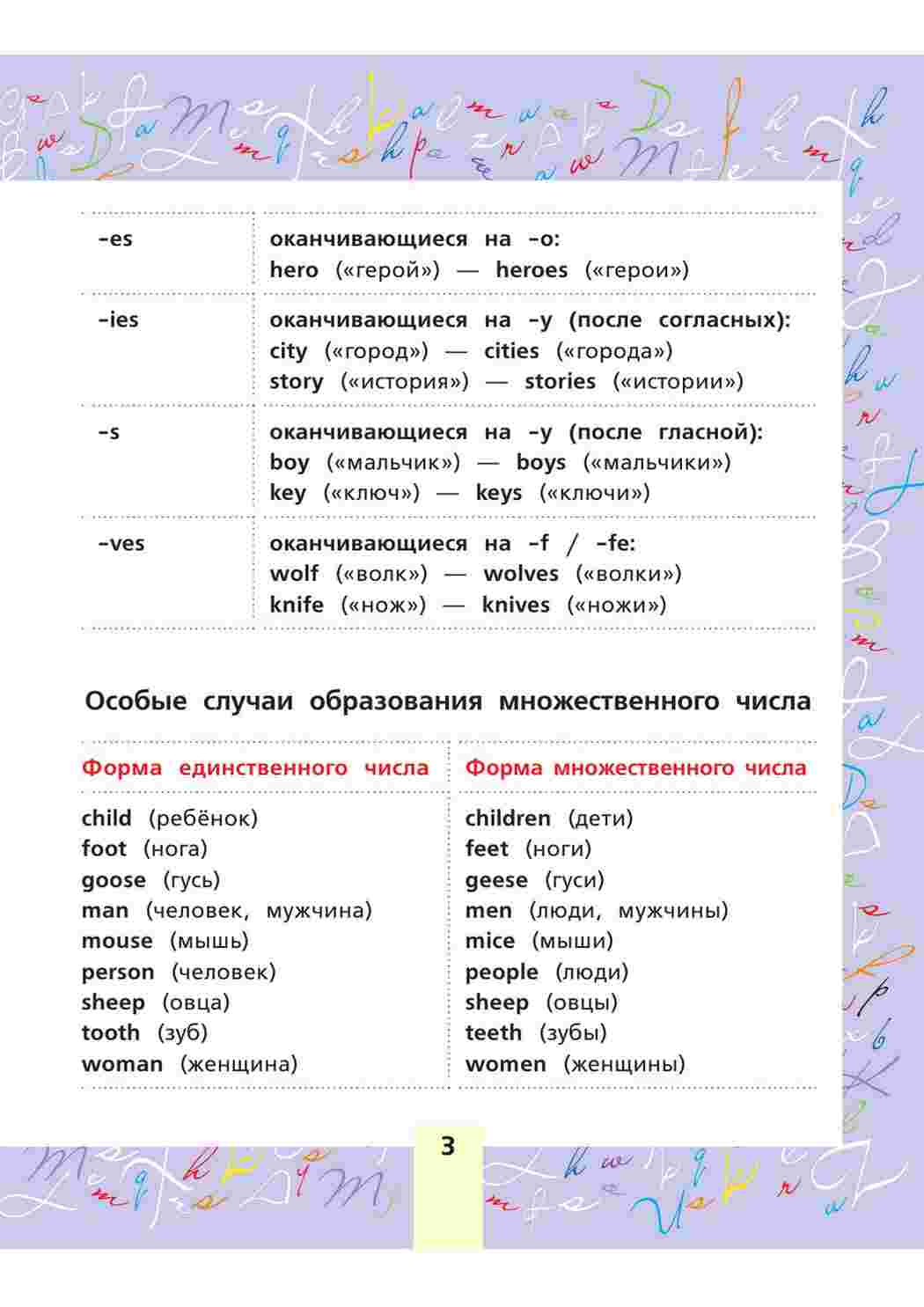Раскраска правила английского языка