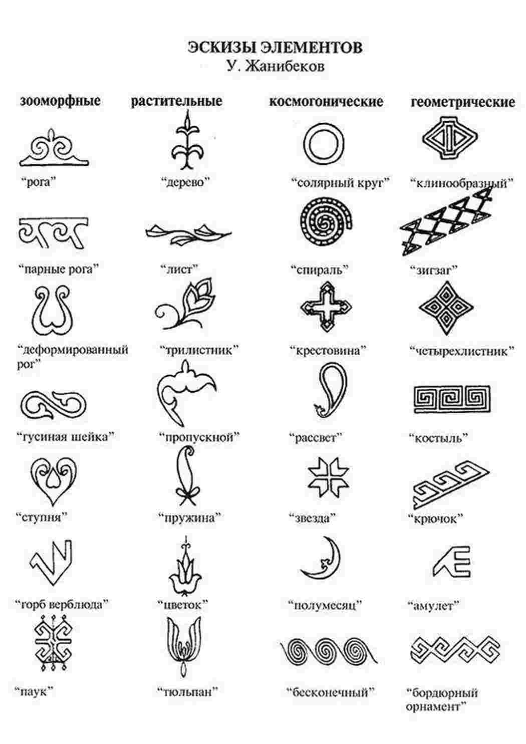 Элементы символики. Казахские орнаменты с названиями. Космогонический орнамент казахский. Казахские символы и их значение. Зооморфные орнаменты казахские.