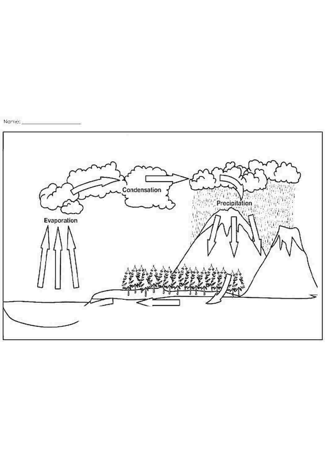 Дорисуй схему круговорота воды в природе 3