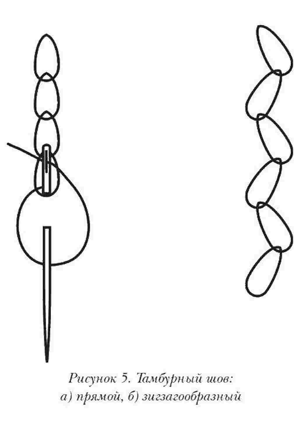 Как шить тамбурный. Тамбурный шов. Вышивание тамбурным швом. Рисунки для вышивания тамбурным швом. Вышивка тамбурным швом схемы.