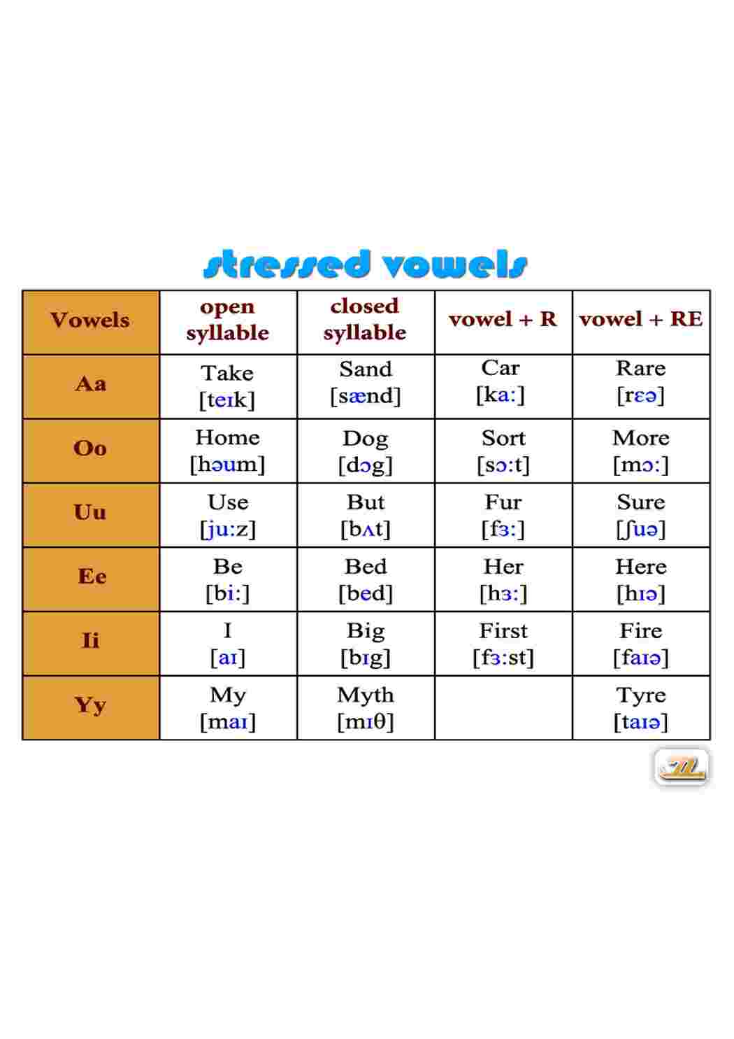 Раскраска правила английского языка